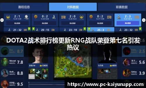 DOTA2战术排行榜更新RNG战队荣登第七名引发热议
